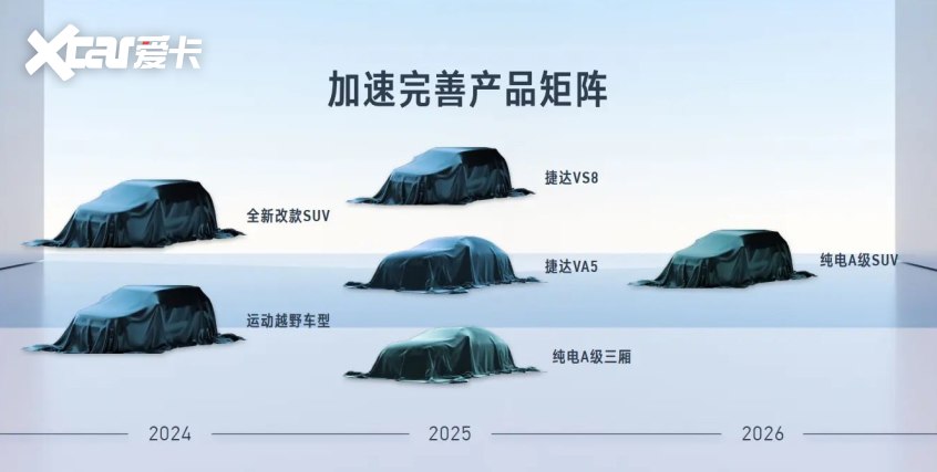捷达品牌未来新车规划蓝图