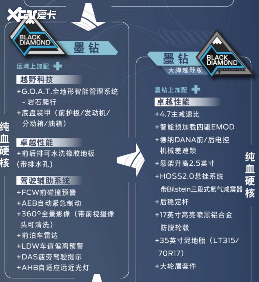 烈马正式开启预售