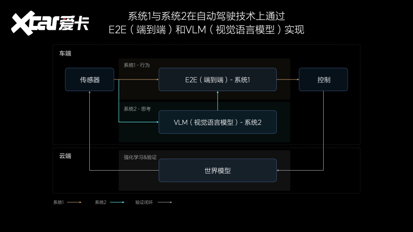 理想汽车