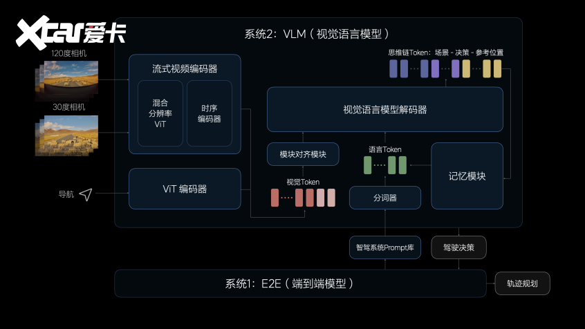理想汽车