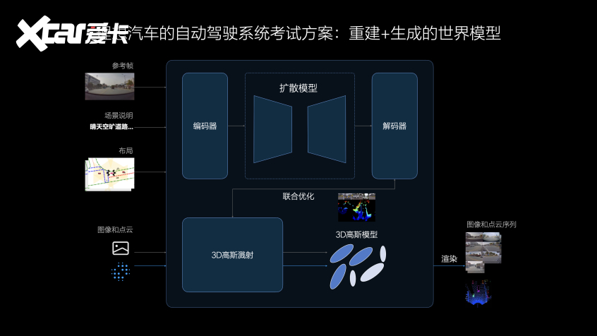 理想汽车