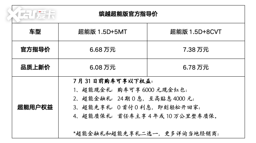 吉利缤越