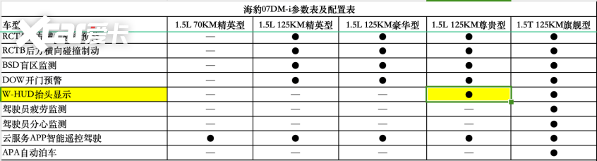 比亚迪海豹