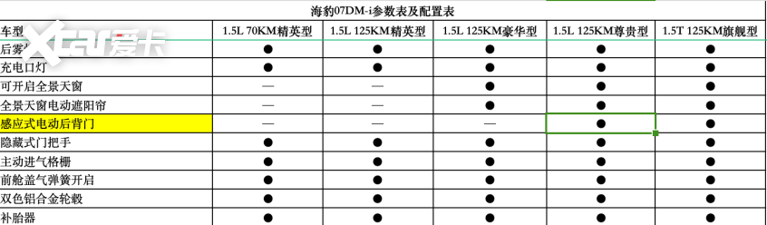 比亚迪海豹