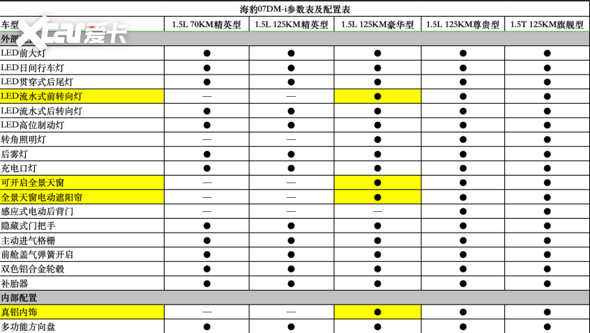 比亚迪海豹