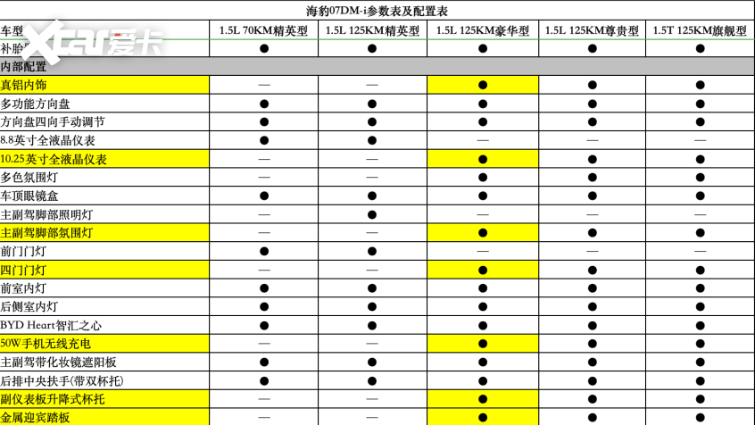 比亚迪海豹