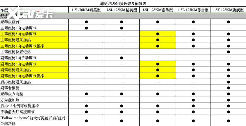 比亚迪海豹