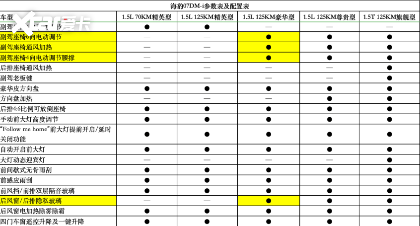 比亚迪海豹