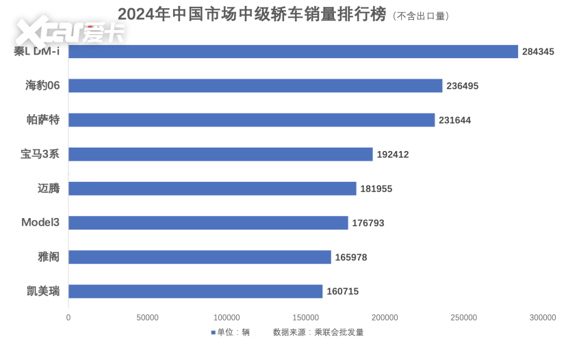 比亚迪秦