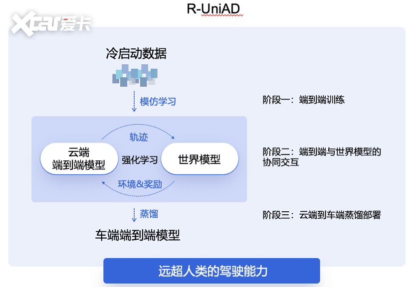 商汤绝影