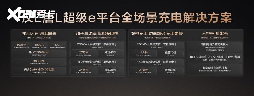 比亚迪