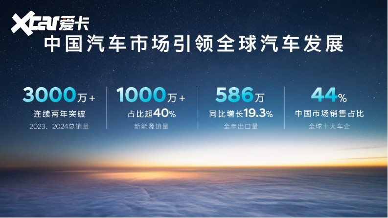 北京现代