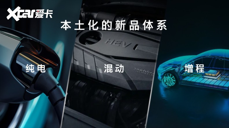 北京现代