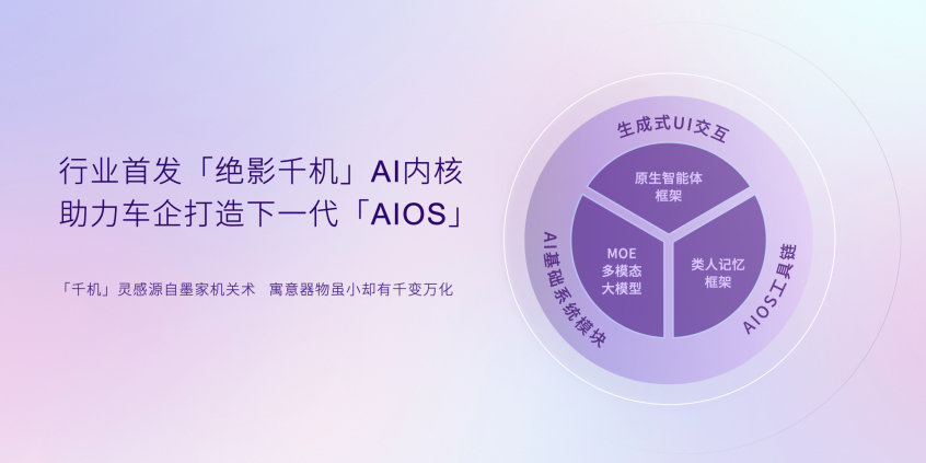 商汤绝影