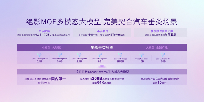 商汤绝影