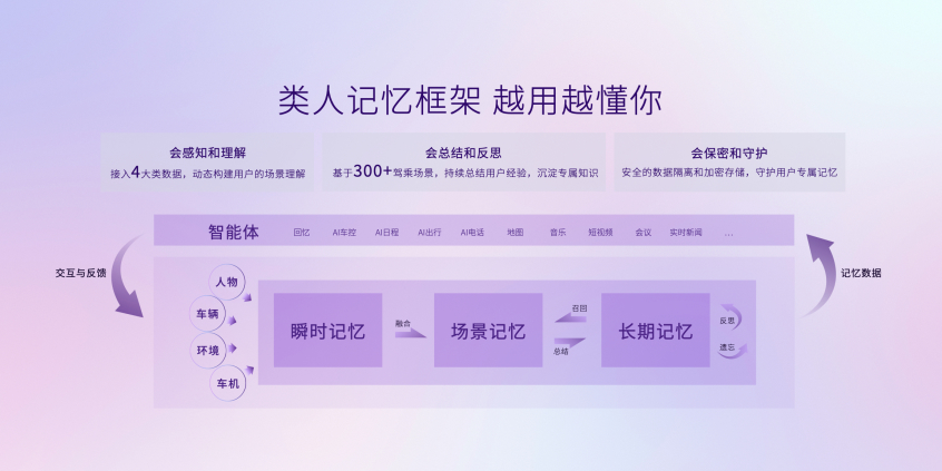 商汤绝影