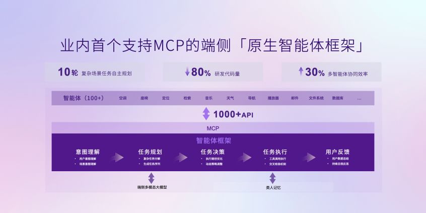 商汤绝影