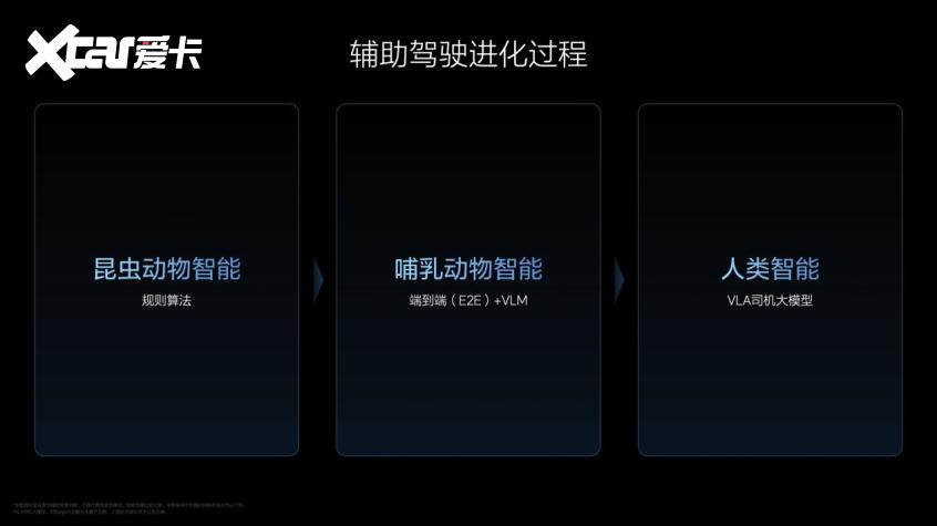 理想AI Talk第二季