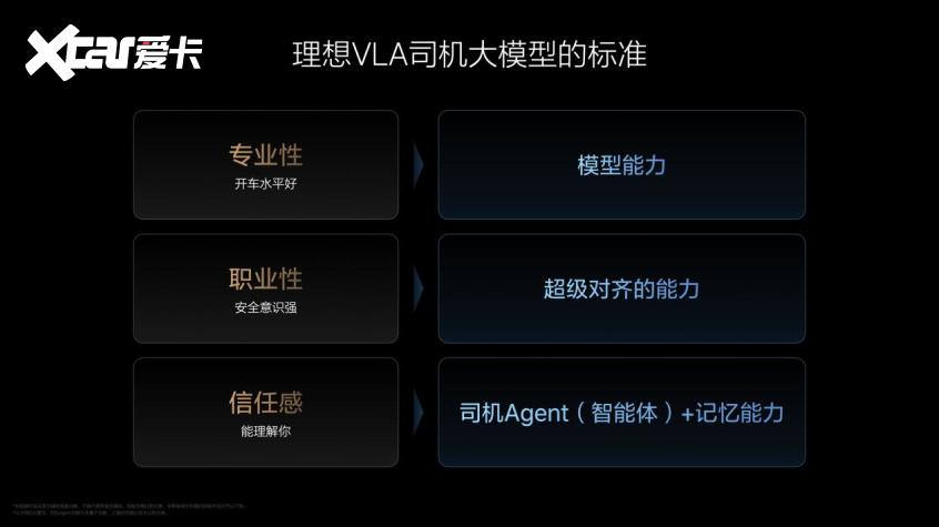 理想AI Talk第二季