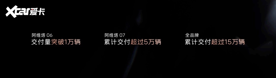 阿维塔