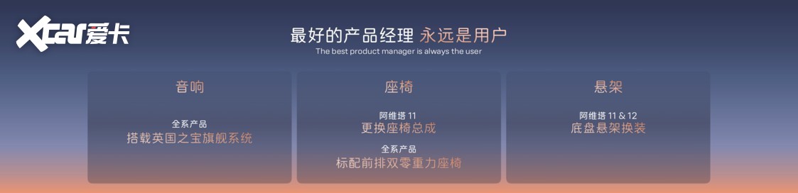 阿维塔